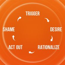The Devil's Temptation Cycle