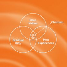 Chazown Diagram