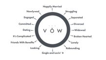 Relationship Spectrum Graphic 1