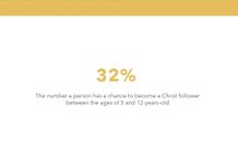 32 Percent