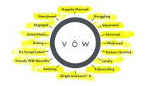 Relationship Spectrum Graphic 2